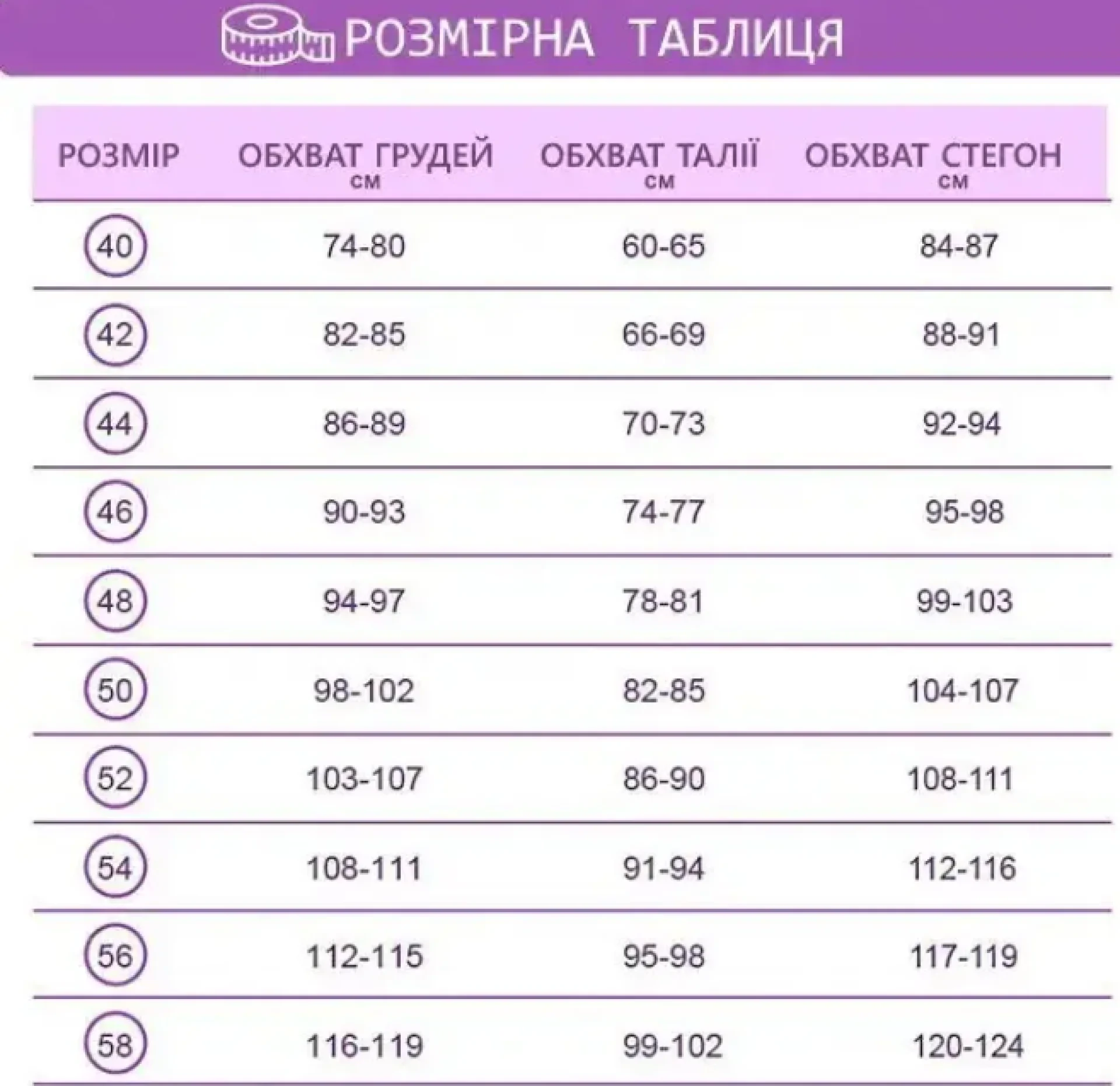Таблиця розмірів